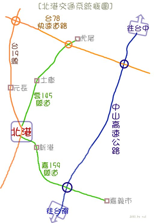 中山高北上 - 下嘉義交流道 - 嘉145縣道(北港路)(往新港北港方向) - 新港市區 - 到達北港